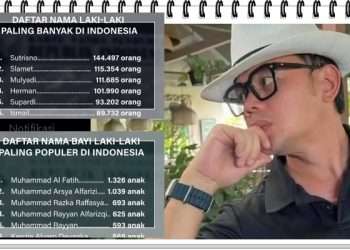 Wamendagri ungkap daftar nama paling populer di Indonesia berdasarkan data e-KTP
