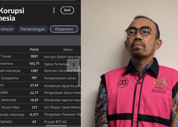 Top 12 kasus korupsi Indonesia, PT Timah dan Pertamina teratas dengan kerugian triliunan