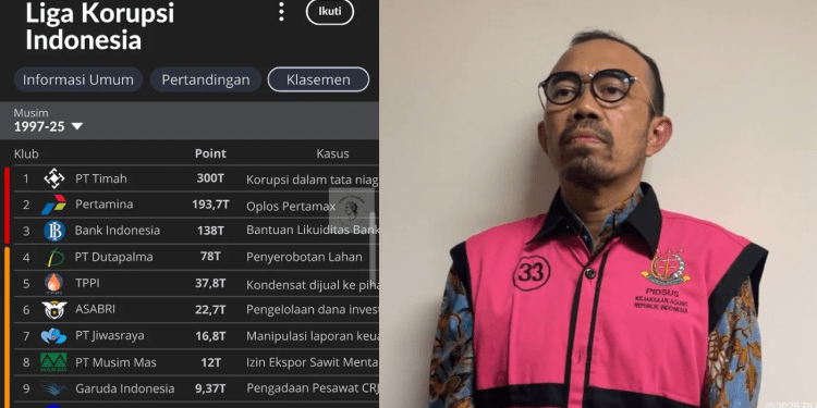 Top 12 kasus korupsi Indonesia, PT Timah dan Pertamina teratas dengan kerugian triliunan
